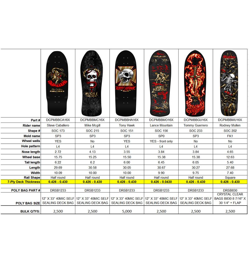 Powell Peralta - Bones Brigade Series 16 Tommy Guerrero Flaming Dagger
