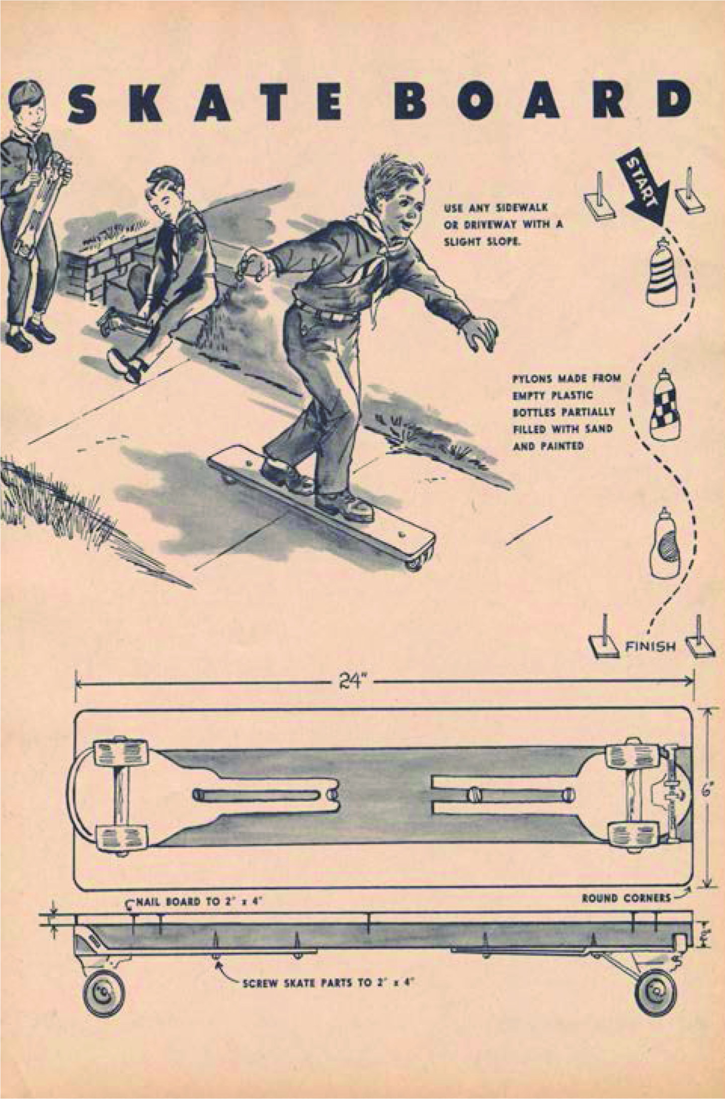 Skateboard Museum Zine Collection