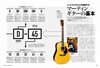 Lightning Magazine - Martin Guitar Catalog