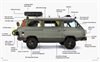 Hit The Road - Vans, Nomads, and Roadside Adventures
